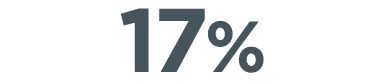17%