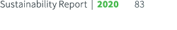 Sustainability Report   2020 83