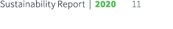 Sustainability Report   2020 11