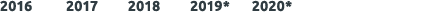 2016 2017 2018 2019* 2020*