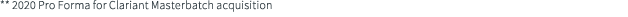 ** 2020 Pro Forma for Clariant Masterbatch acquisition