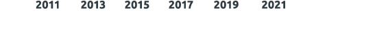  2011 2013 2015 2017 2019 2021 