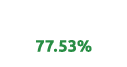  77.53%