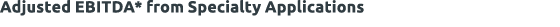 Adjusted EBITDA* from Specialty Applications