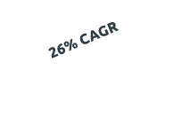 26% CAGR