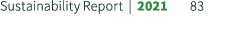 Sustainability Report | 2021 83