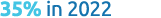 35% in 2022