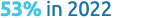53% in 2022