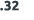 .32
