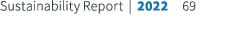 Sustainability Report | 2022 69
