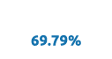  69.79%