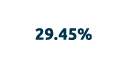 29.45%