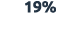 19%