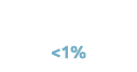  1%