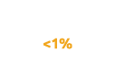  1%